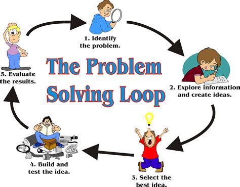 Example of Solving the Problem